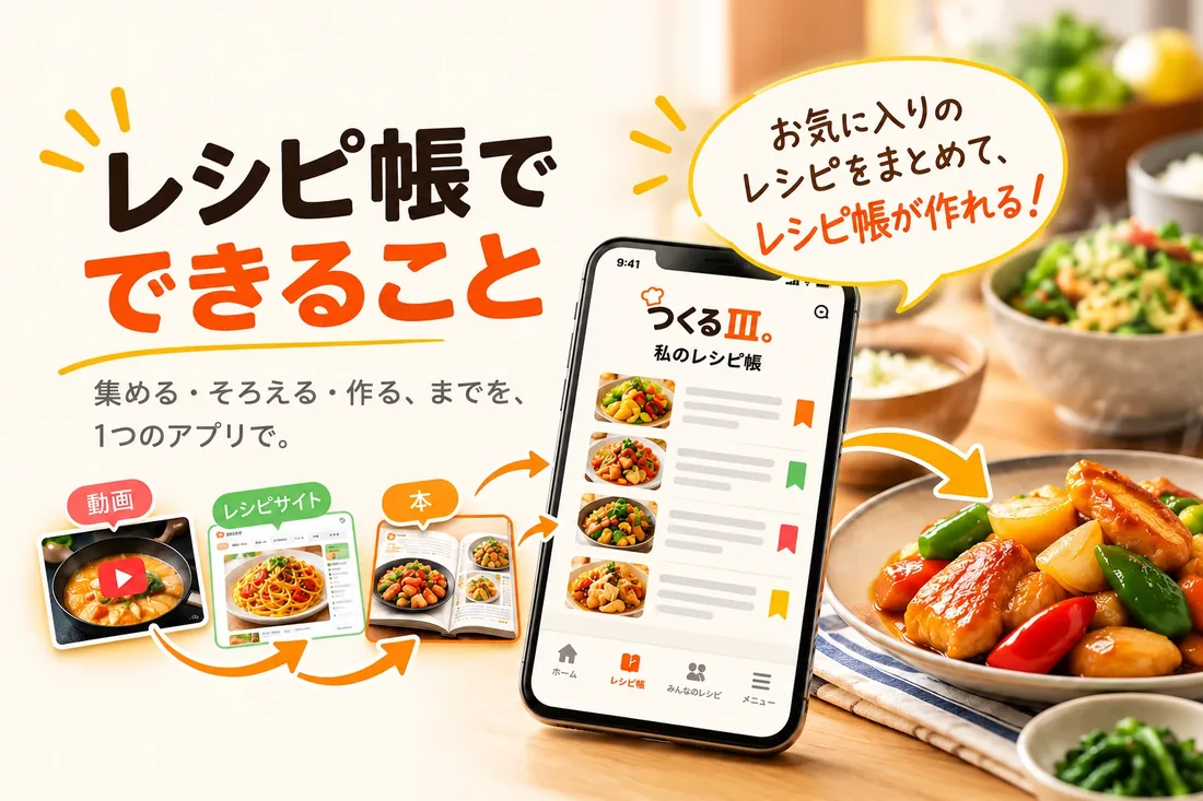 レシピ帳でできること。集める・そろえる・作る、までを、1つのアプリで。動画・レシピサイト・本のお気に入りのレシピを、まとめて、レシピ帳にできます。