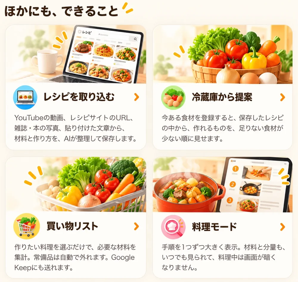 ほかにも、できること。レシピを取り込む、冷蔵庫から提案、買い物リスト、料理モード。